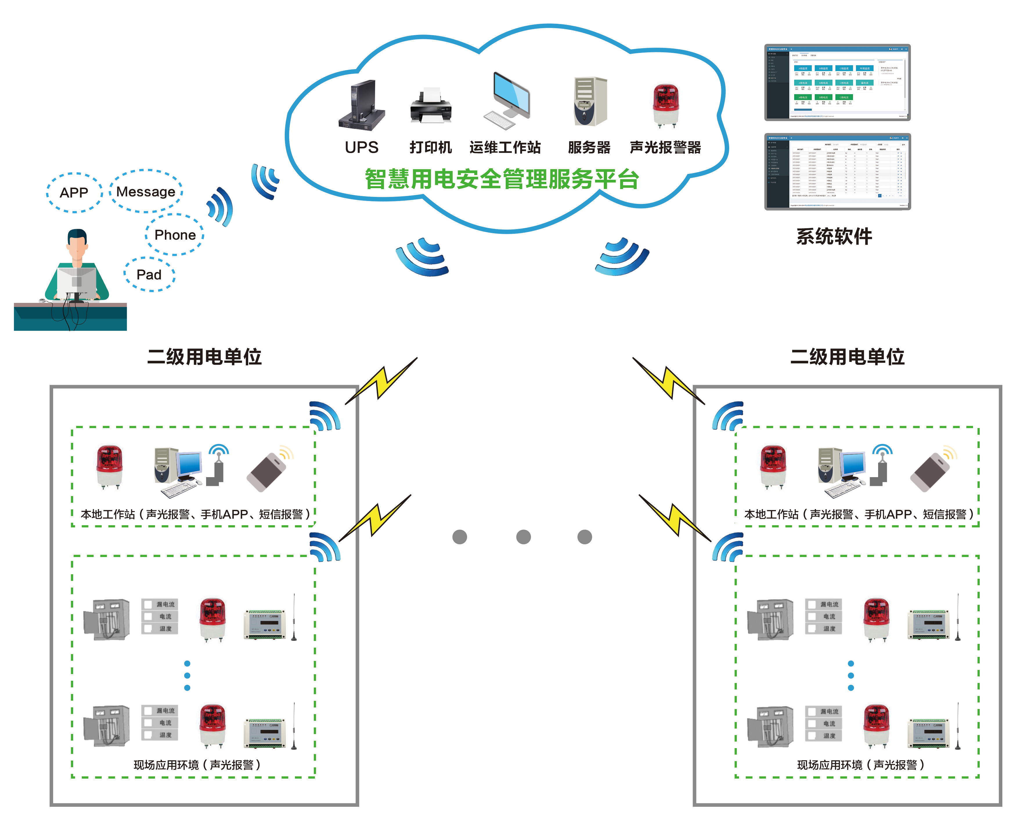 智能守護，安全無憂——深圳合眾致達智能安全用電系統解決方案